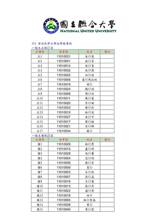 【國立聯合大學 原住民學士學位學成專班錄取名單公告】Image