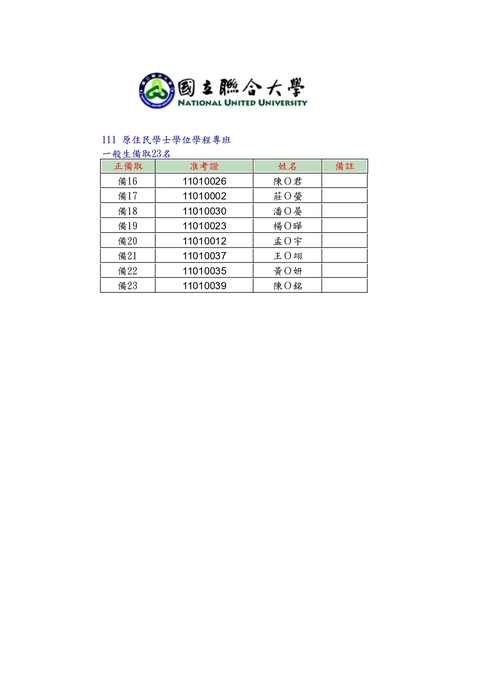 【國立聯合大學 原住民學士學位學成專班錄取名單公告】Image